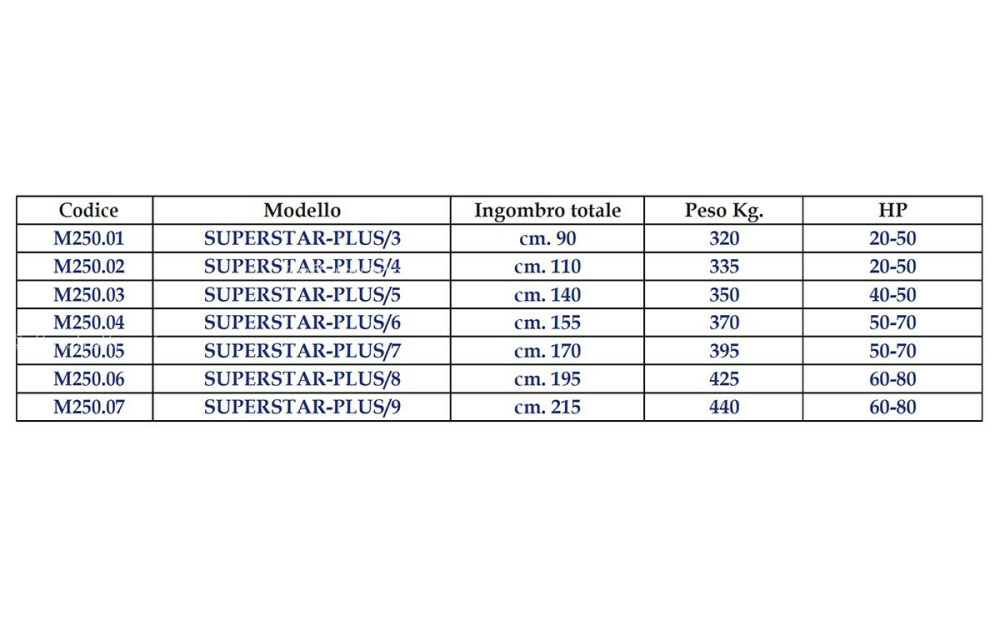 Ciancaglini Coltivatore Superstar-Plus Nuovo - 2