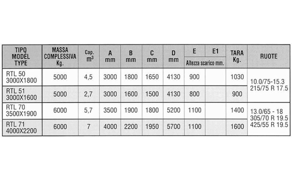 Terpa RTL ribaltabili laterali Nuovo - 2