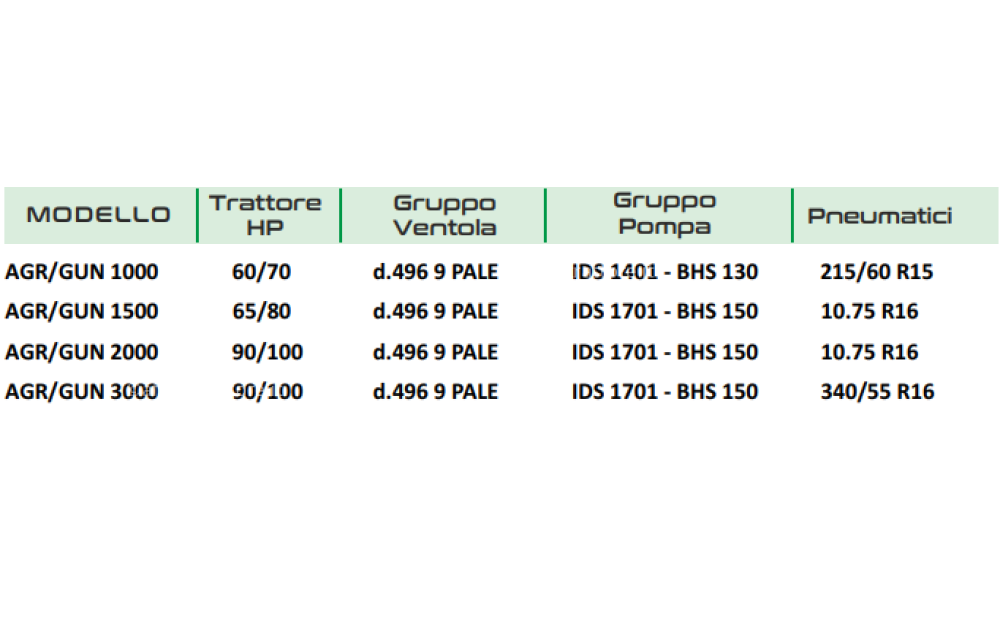 AGRI IONICA AGR/GUN Novo - 2