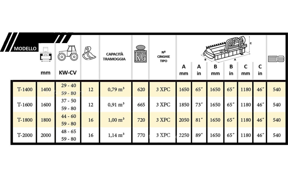 Serrat Trigon Pack 40-80 Cv 140-200 Cm - 9