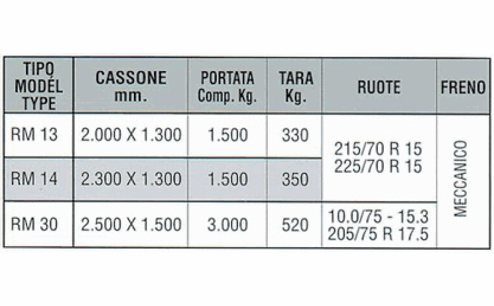 Rimorchi Basculanti Ribaltabili a Spinta Terpa Nuovo - 2