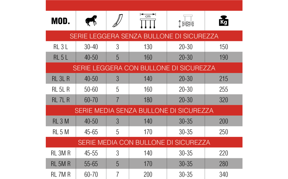 Ripuntatori ad ancore registrabili serie rl - 2