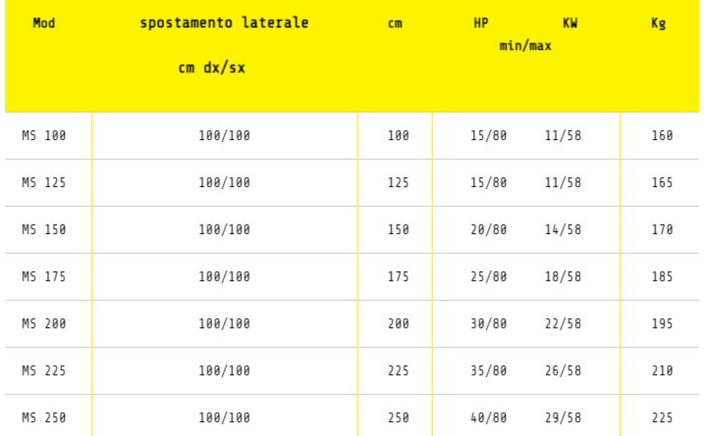 Nivelirno strgalo Selvatici MS200 45.2 Novo - 2