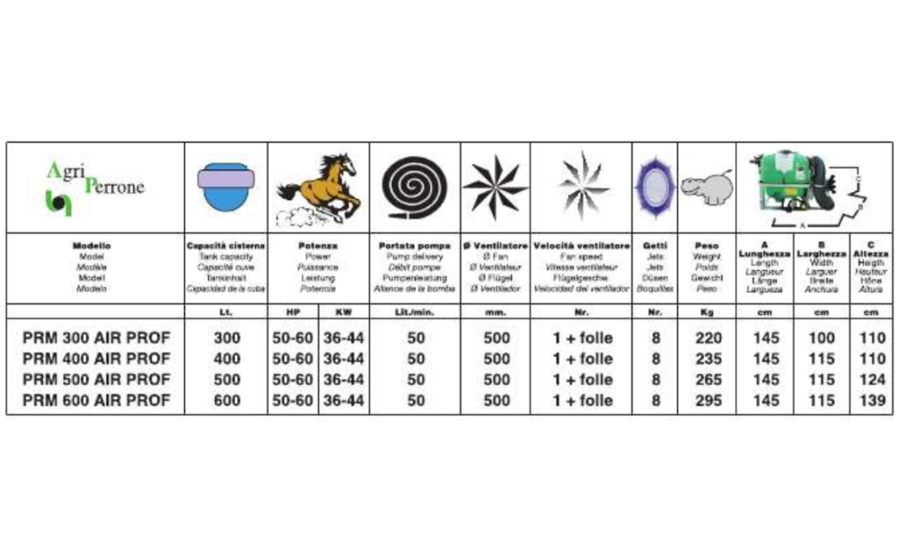 Agriperrone Air Prof Novo - 3