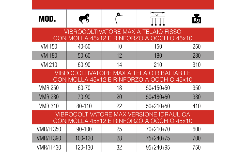 OM COSTRUZIONI MECCANICHE  MAX Nuovo - 3