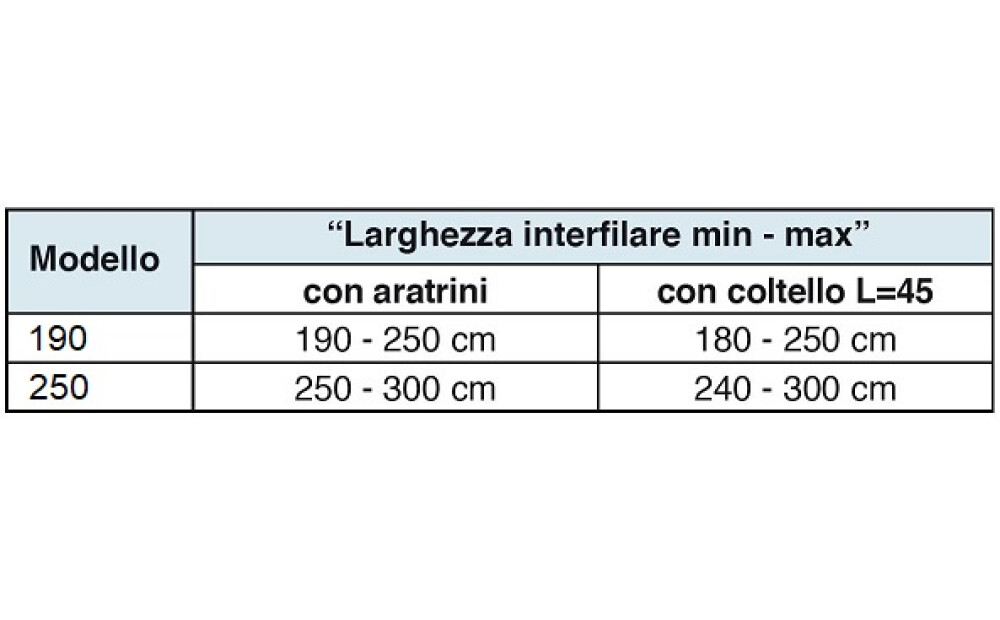 Spedo SERIE COMBI DUAL Novo - 2