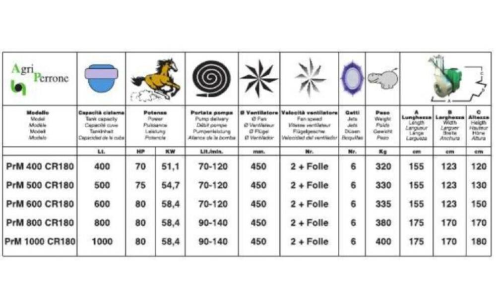 Agriperrone CR 180 Novo - 2