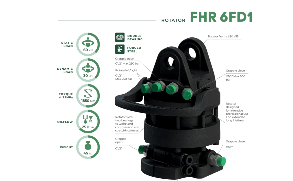 Formiko 6FD1 Novo - 1