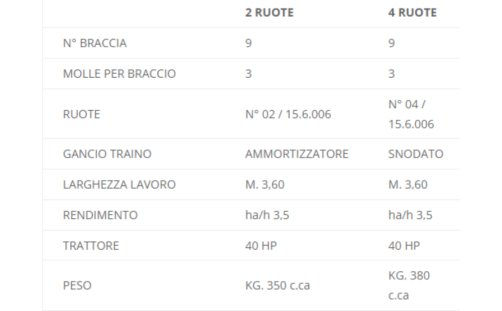 Fiorini S/360B 2R Novo - 2