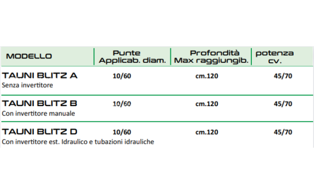 AGRI IONICA TAUNI BLITZ Novo - 2