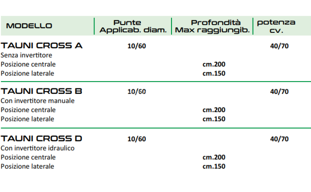 AGRI IONICA TAUNI CROSS Novo - 2