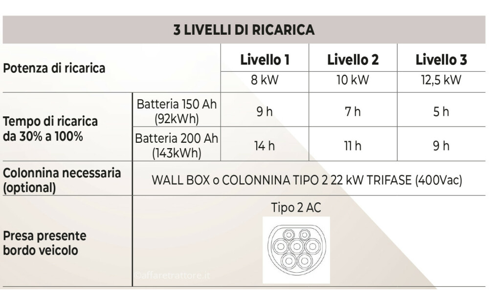 Supertino ELECTRA 2 Novo - 4