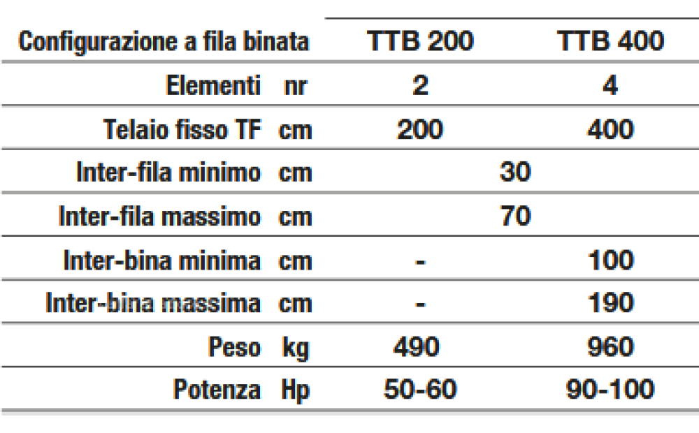 Spapperi TT – PIANTATALEE MECCANICA Novo - 3