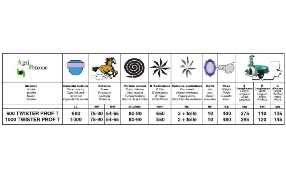 Agriperrone Twister Prof T Novo - 3