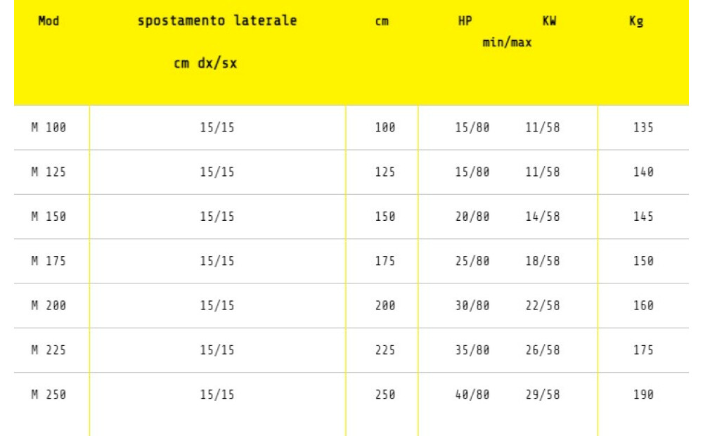 Nivelirno strgalo Selvatici M150 45.1 Novo - 2