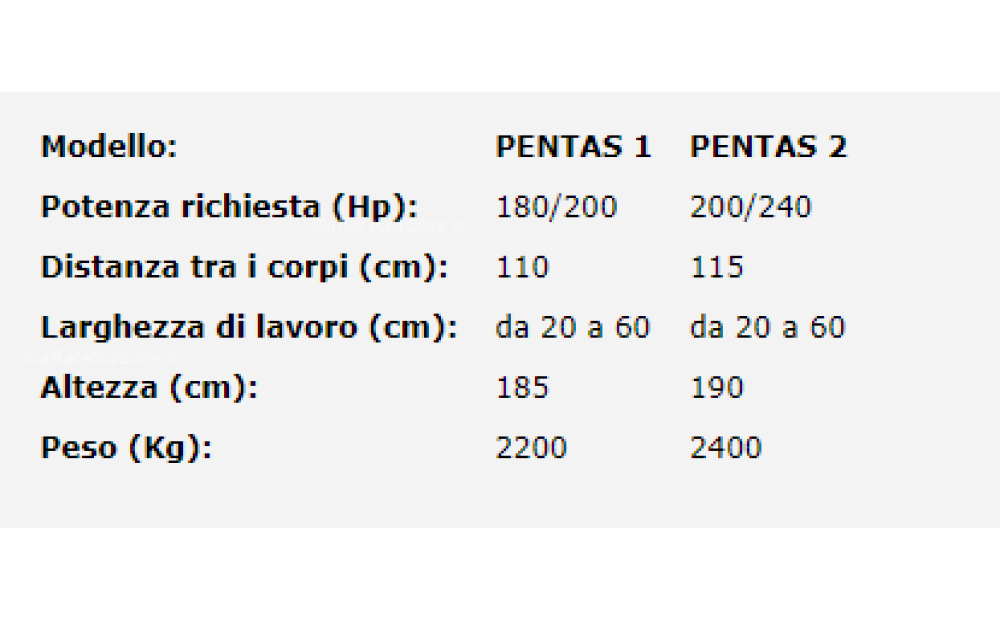 Agrisav PENTAS Novo - 5