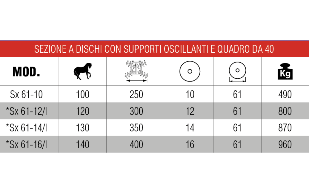 Sezione a dischi per macchine combinate serie sx - 2