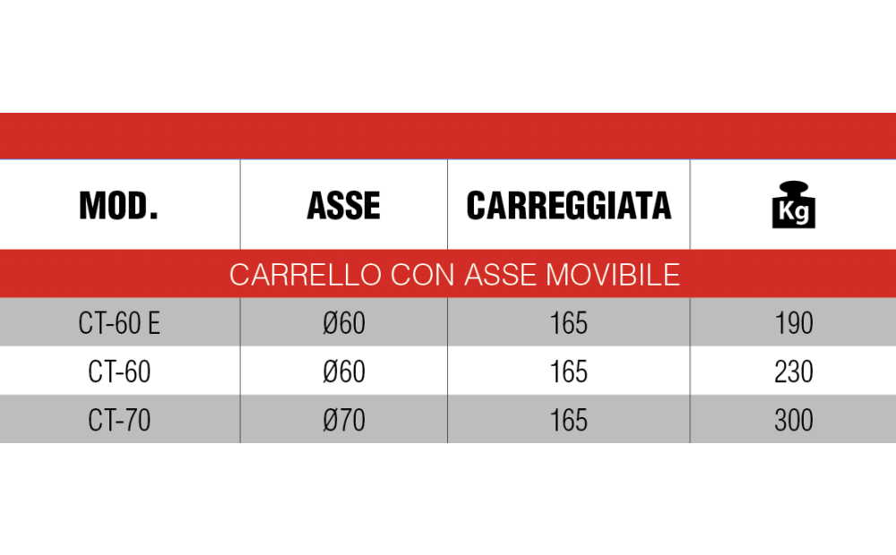 Carrello portattrezzi serie ct-ctp - 4