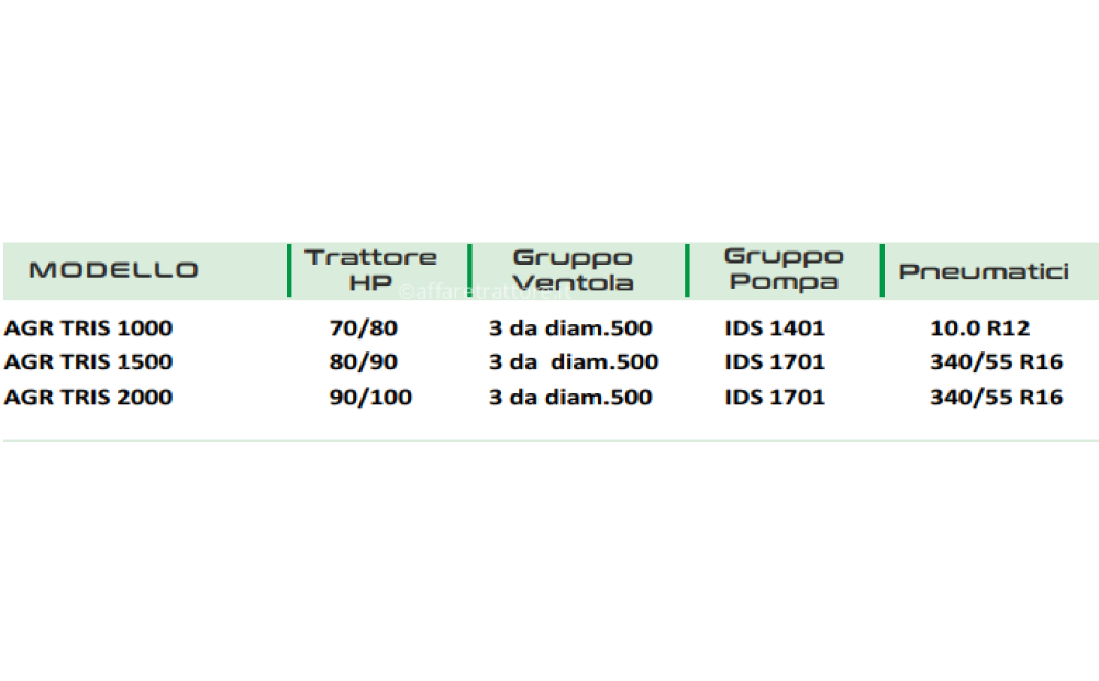 AGRI IONICA AGR/TRIS Novo - 2