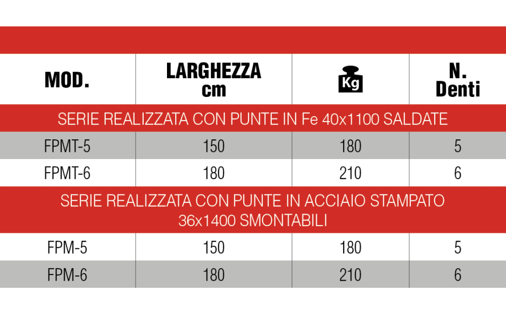 Forca con mordente serie fpm - 2