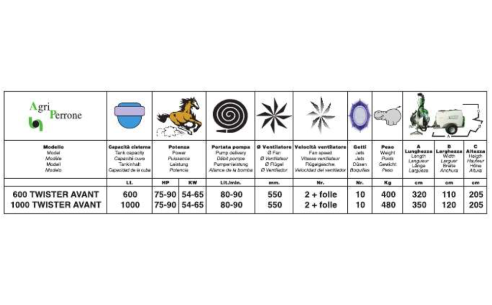 Agriperrone Twister Avant Novo - 3