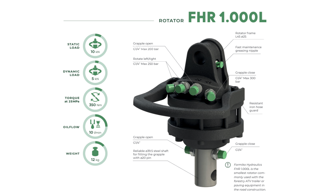 Formiko FHR 1.000L Novo - 1