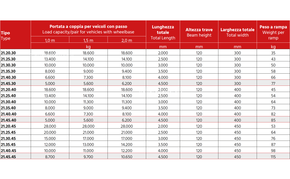 DEFINITIVE CLM RAMPE PER CINGOLI IN ACCIAIO Novo - 8