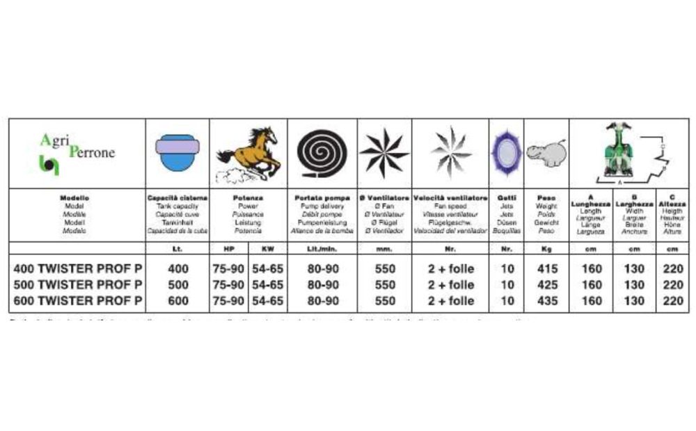 Agriperrone Twister Prof P Novo - 3