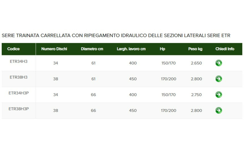 SOLDO Erpice a dischi Novo - 6