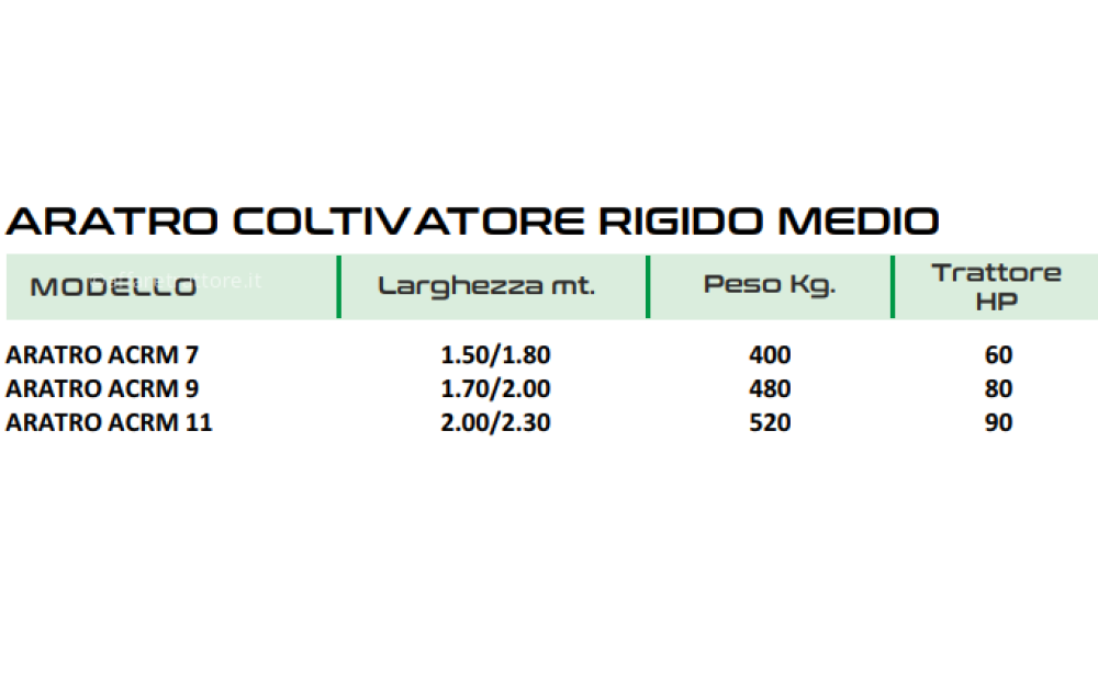 AGRI IONICA ACRM Novo - 2