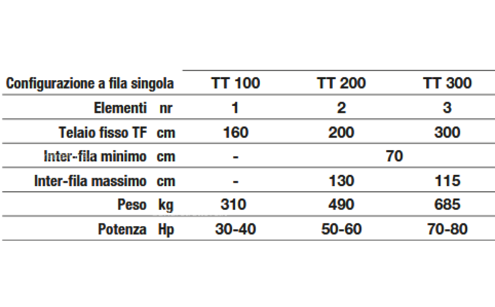 Spapperi TT – PIANTATALEE MECCANICA Novo - 4