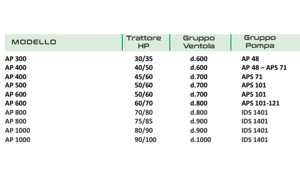 AGRI IONICA AP Novo - 2