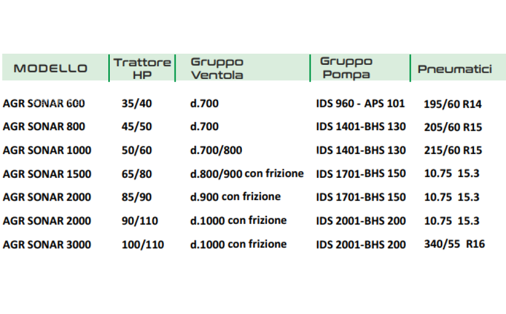 AGRI IONICA AGR/SONAR Novo - 3