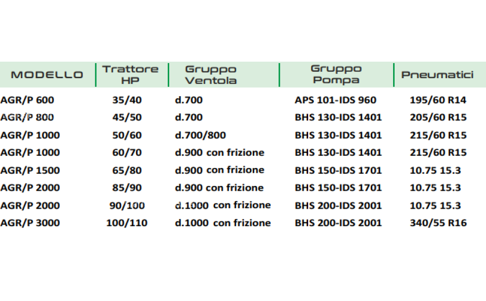 AGRI IONICA AGR/P Novo - 2